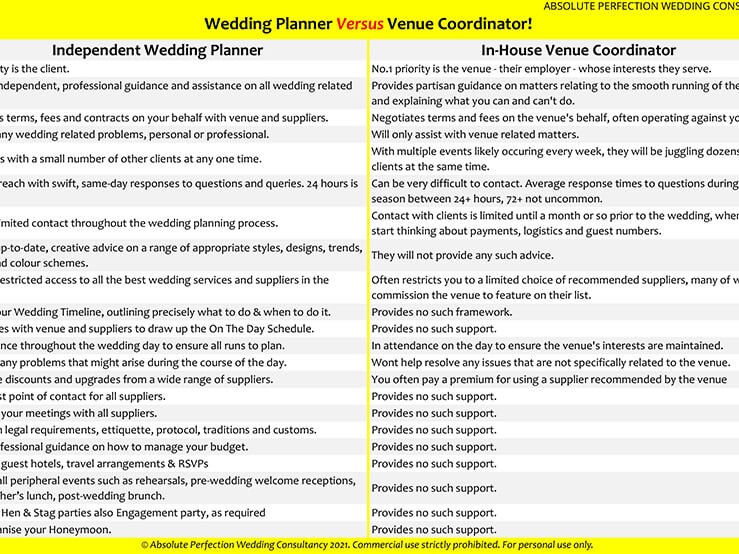 Difference Between A Wedding Planner & Venue Coordinator