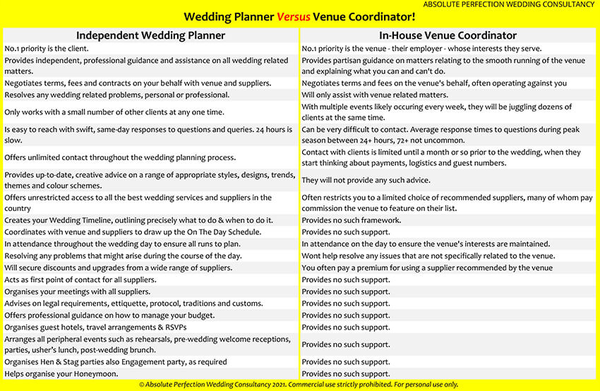 Difference Between A Wedding Planner & Venue Coordinator